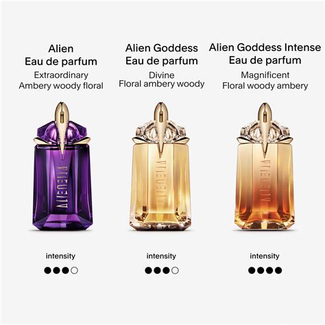 alien perfume notes|thierry mugler alien perfume notes.